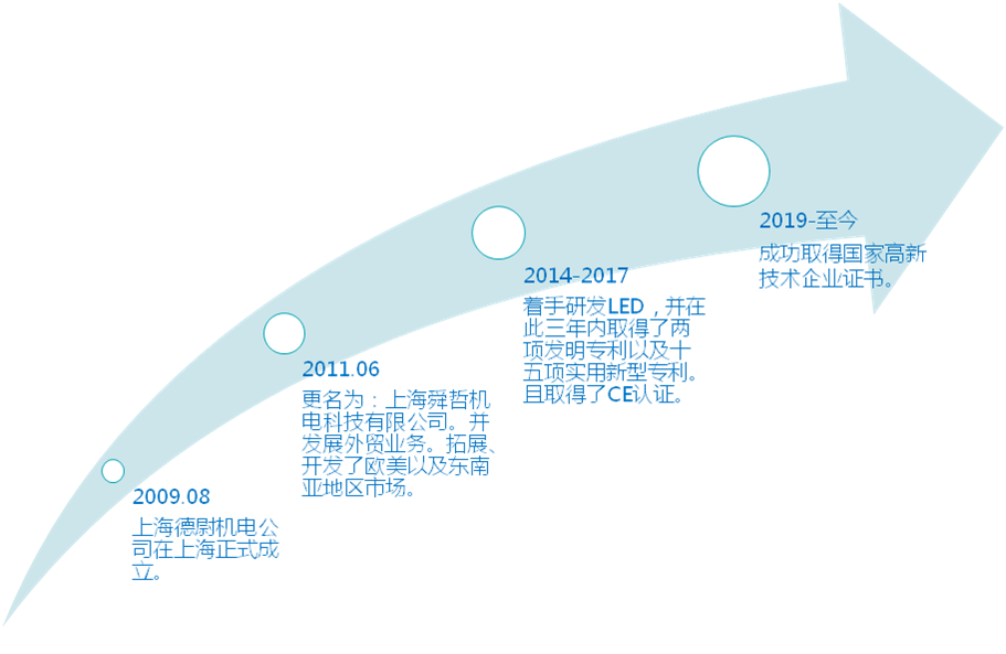 1、公司發(fā)展史.png