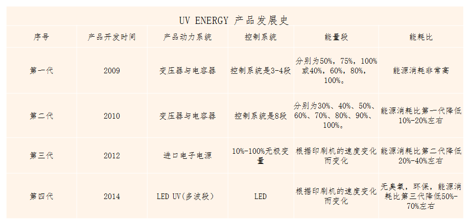 2、產(chǎn)品發(fā)展史.png